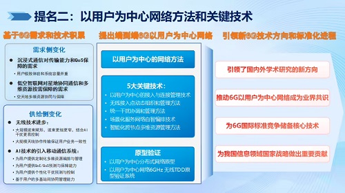 2024年度信息通信領域十大科技進展 網(wǎng)絡科技領域的技術開發(fā)新趨勢