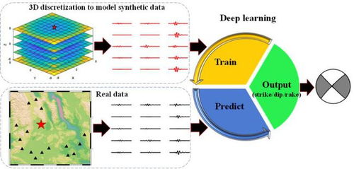 AI前沿技術(shù)亮相兩會(huì)，提案助力互聯(lián)網(wǎng)發(fā)展 | 一周新媒體觀察