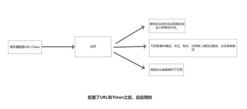 微信公眾號開發接口范圍圖與唐山軟件開發實踐解析