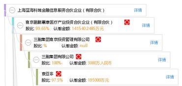 上海藍海科瑞金融信息服務合伙企業 金融科技與合伙模式融合新探