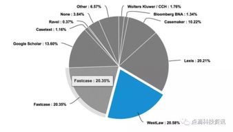 顛覆彭博 全球最大的金融信息服務(wù)終端正走向終結(jié)？