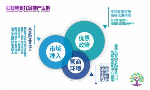 北海突進(jìn) 12項(xiàng)政策以金融信息服務(wù)為首撩動(dòng)市場(chǎng)