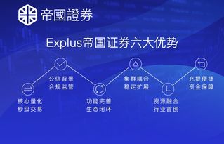 EXplus帝國(guó)證券 開(kāi)創(chuàng)全球區(qū)塊鏈金融衍生品交易新時(shí)代