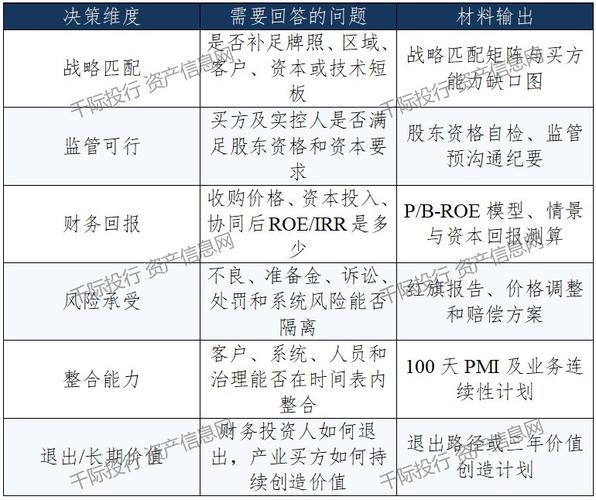 金融信息服務(wù)行業(yè)收并購(gòu)研究報(bào)告 驅(qū)動(dòng)邏輯、交易特征與未來(lái)展望